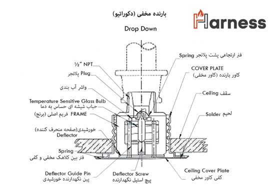 اجزای-تشکیل-دهنده-اسپرینکلر-دکوراتیو